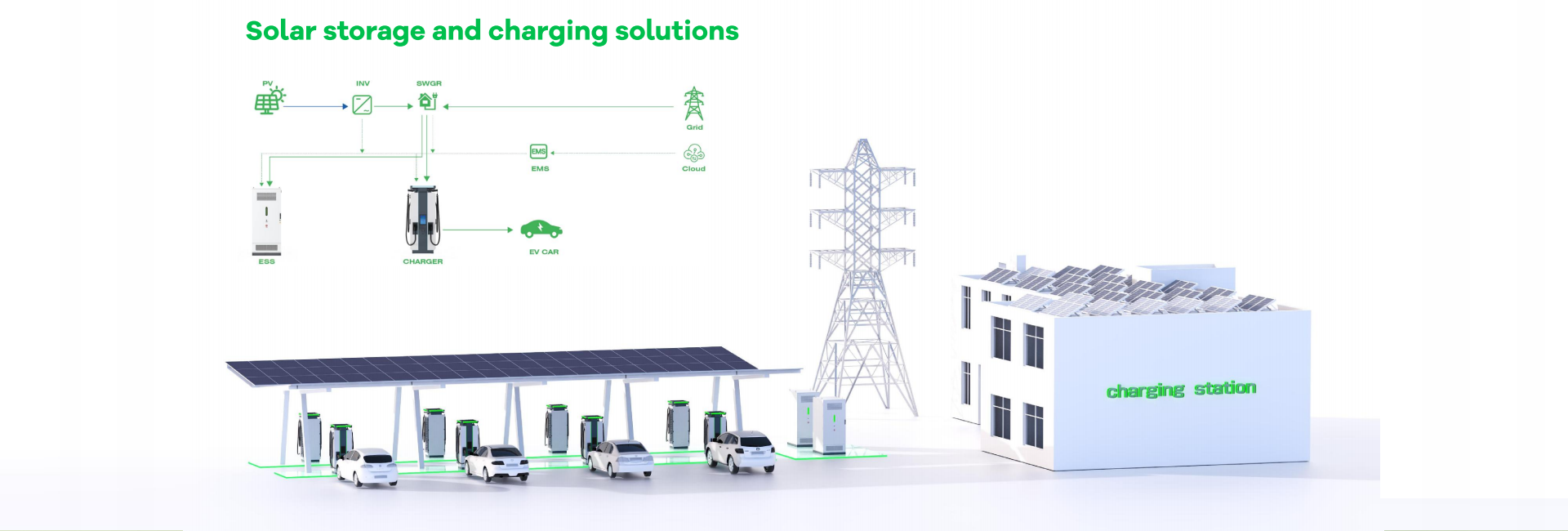 solar storage and charging Solution